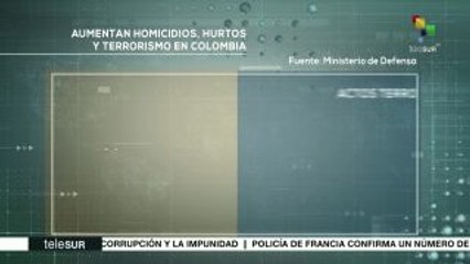 Aumentan homicidios, terrorismo y hurtos en Colombia