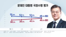 文 대통령 지지율 '최저'...한국당 2년 만에 '최고' / YTN