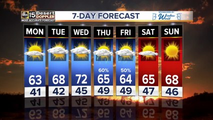 Storm chances return for the Valley for the week ahead