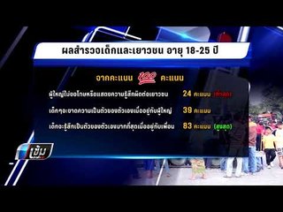 ผลสำรวจเด็ก เยาวชน อายุ 18-25 ปี - เข้มข่าวค่ำ