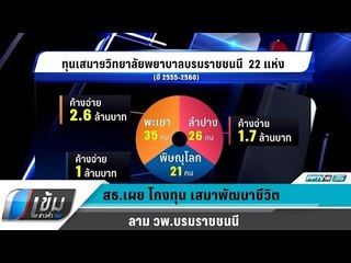 สธ.เผย โกงทุน เสมาพัฒนาชีวิต ลาม วพ.บรมราชชนนี - เข้มข่าวค่ำ