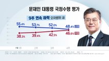 文 대통령 지지율 최저...한국당 2년만에 최고 / YTN