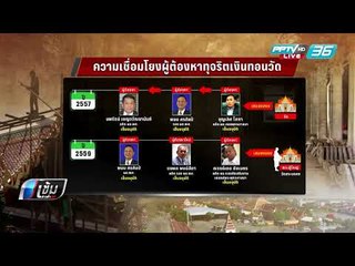 2 อดีต ผอ.สำนักพุทธฯ นำร่องทุจริต ก่อนพระ 7 รูปถูกถอดสมณศักดิ์