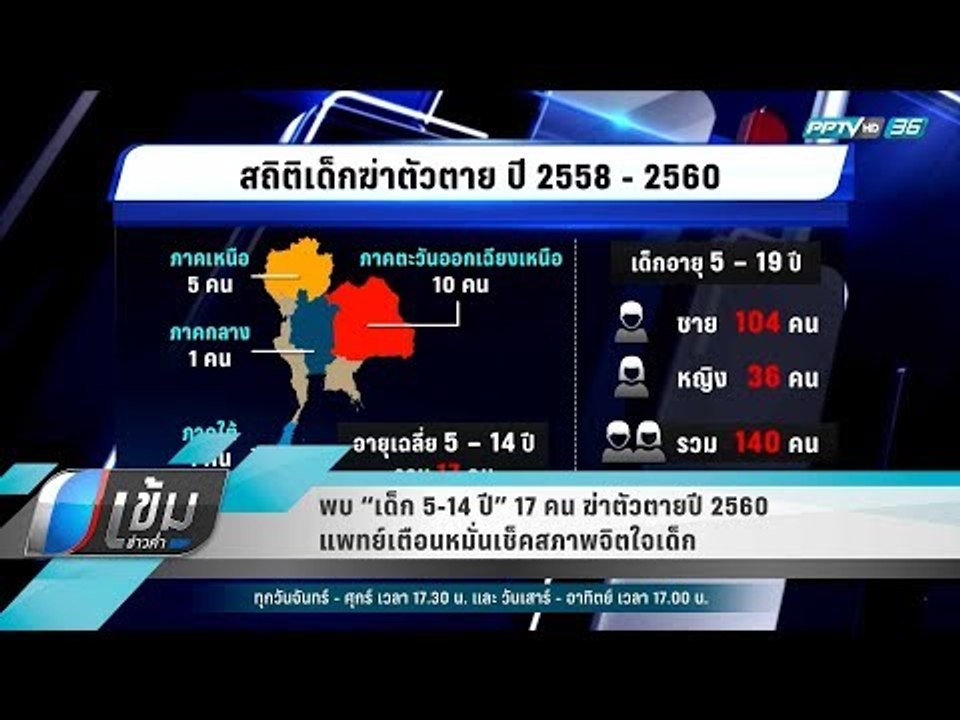 พบ “เด็ก 5-14 ปี” 17 คน ฆ่าตัวตายปี 2560 แพทย์เ...