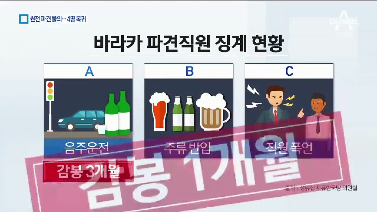바라카 원전 파견…음주운전·성추행 물의 4명 소환