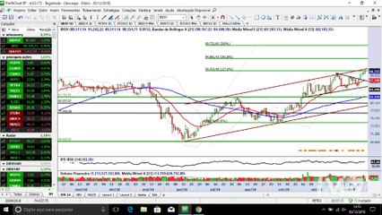 InfoTrade - Petrobras oferece compra no swing trade e day trade
