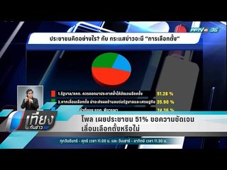 โพล เผยประชาชน 51% ขอความชัดเจนเลื่อนเลือกตั้งหรือไม่ - เที่ยงทันข่าว