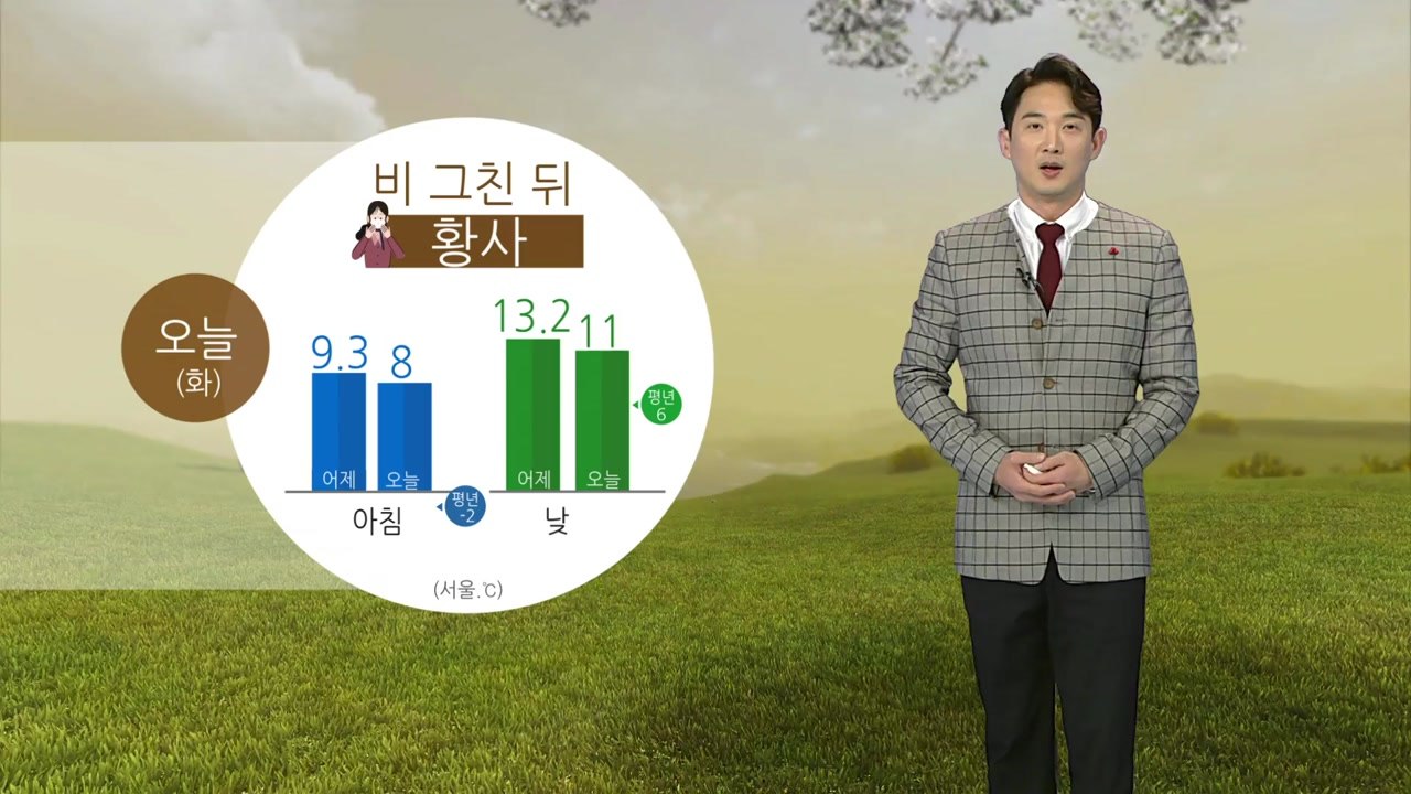 [날씨] 오늘도 보슬보슬 겨울비...그친 뒤 황사 유입 / YTN