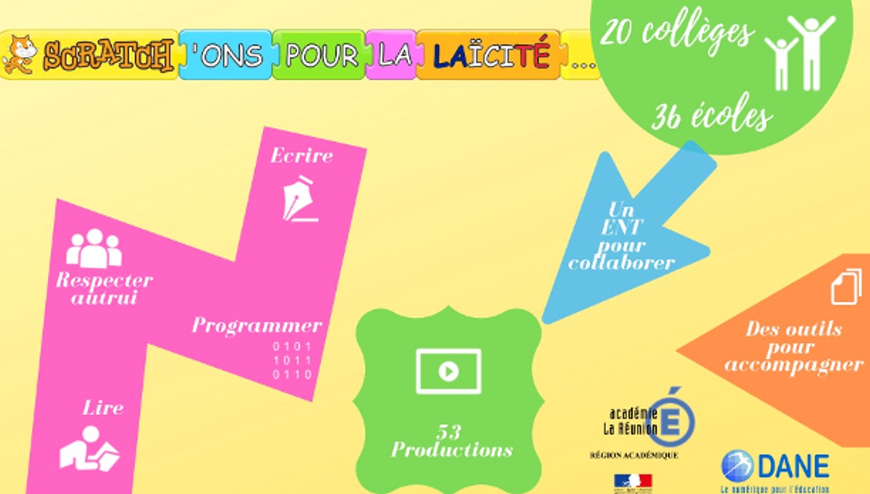 Scratch'ons pour la Laïcité...
