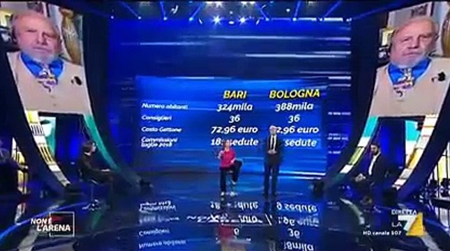 Non è L'Arena scopre gettoni d'oro a consiglieri comunali di Bari spesi 324mila euro in pochi mesi - Melini: ‘Il comune di Bari può disporre le indennità, è una scelta avere il gettone, col gettone per avere lo stipendio devo fare 33 presenze’