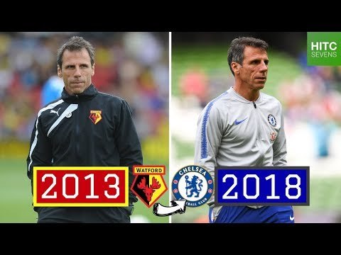 Last 7 Watford Managers: Where Are They Now?