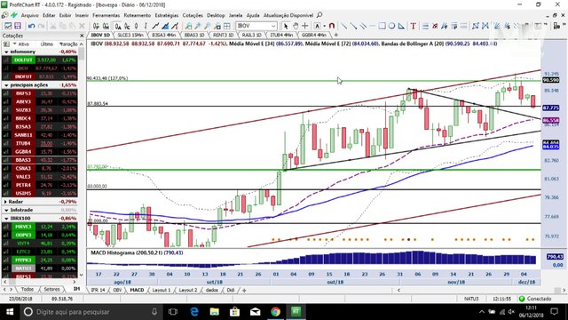 InfoTrade - SLC Agrícola dispara 5% neste pregão e oferece compra logo na abertura do dia