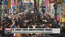 Aging population, labor structural problems lead to higher youth unemployment rate: report: BOK