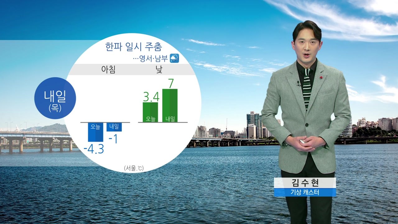 [날씨] 한파 잠시 주춤...전국 흐리고 곳곳 비·눈 / YTN