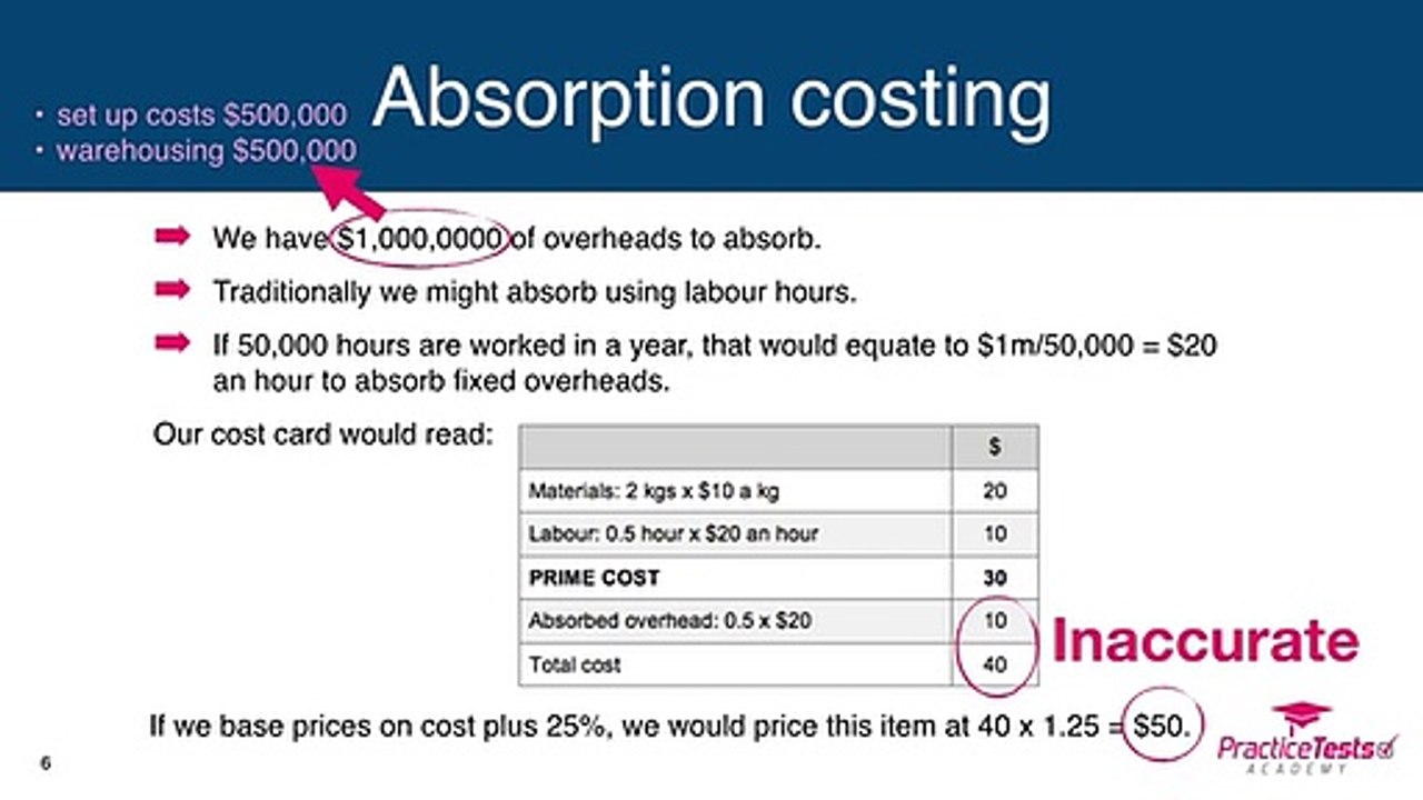 Activity Based Costing (ABC) - explanation-Practice Tests Academy
