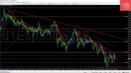 Comentario de Mercado de Eduardo Bolinches