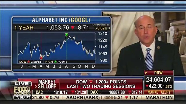 Republican Louie Gohmert Rants Against George Soros, Fox Business Apologizes For Anti-Semitic Comments