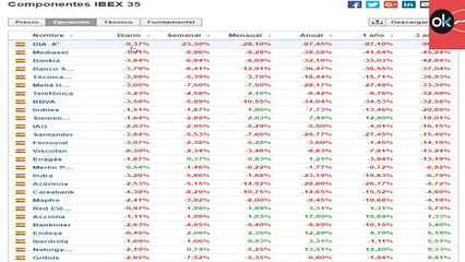 ¿Qué valores se van del IBEX y cuáles entrarán?