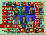 Rajasthan, Telangana, Chhattisgarh, Mizoram, MP Exit Polls 2018