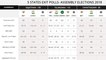 Telangana Exit Poll Results : TRS Likely To Win Clear Majority | Oneindia Telugu