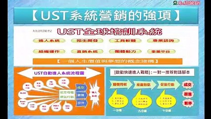 magic[林昱老師]直銷藍圖二階四步第三課3-2第二步 三種名單的接觸管道