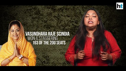 Watch: Exit polls predict spectacular Congress comeback in Rajasthan