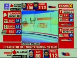 Assembly Elections 2018: 5 States Exit Polls Out After Polling Ends | Congress Leading in 3 States