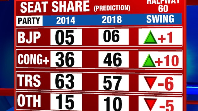 Exit Polls and Pre Polls - All You Need To Know | Oneindia Telugu