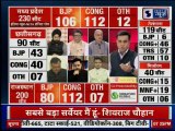 Assembly Election 2018: क्या Exit Poll 2018 Results का अनुमान PM Narendra Modi और Amit Shah के लिए सबक है?