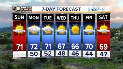 Cool morning temps followed by a mild afternoon