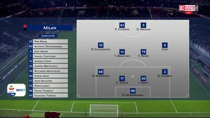 highlights - Mil 0-0 Tor