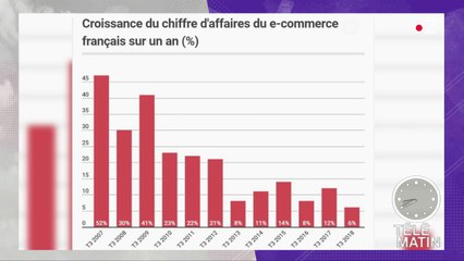 Actu plus - Achats sur Internet