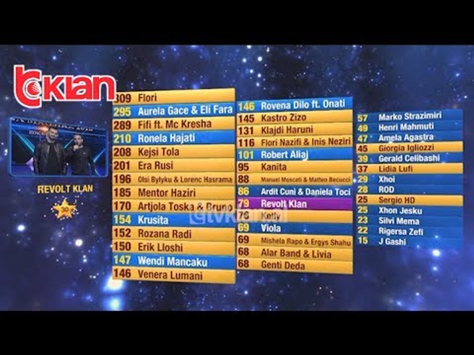 Piket qe i dhane konkurentet njeri-tjetrit ne Kenga Magjike (Video e Plote)