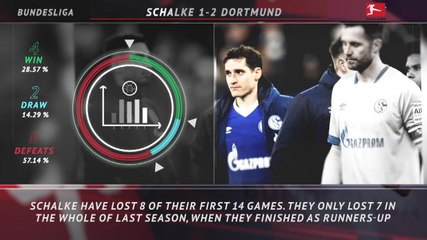 5 things...Schalke's disastrous start continues