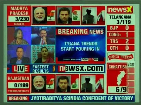 Madhya Pradesh Election Results 2018: Leads BJP 3, Congress 2