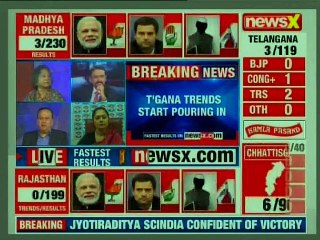 Madhya Pradesh Election Results 2018: Leads BJP 3, Congress 2