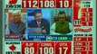 Election Results 2018: Congress work rewarded in Chhattisgarh |Vidhan Sabha Chunav 2018