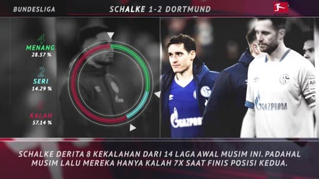 5 Things - Start Buruk Schalke Terus Berlanjut