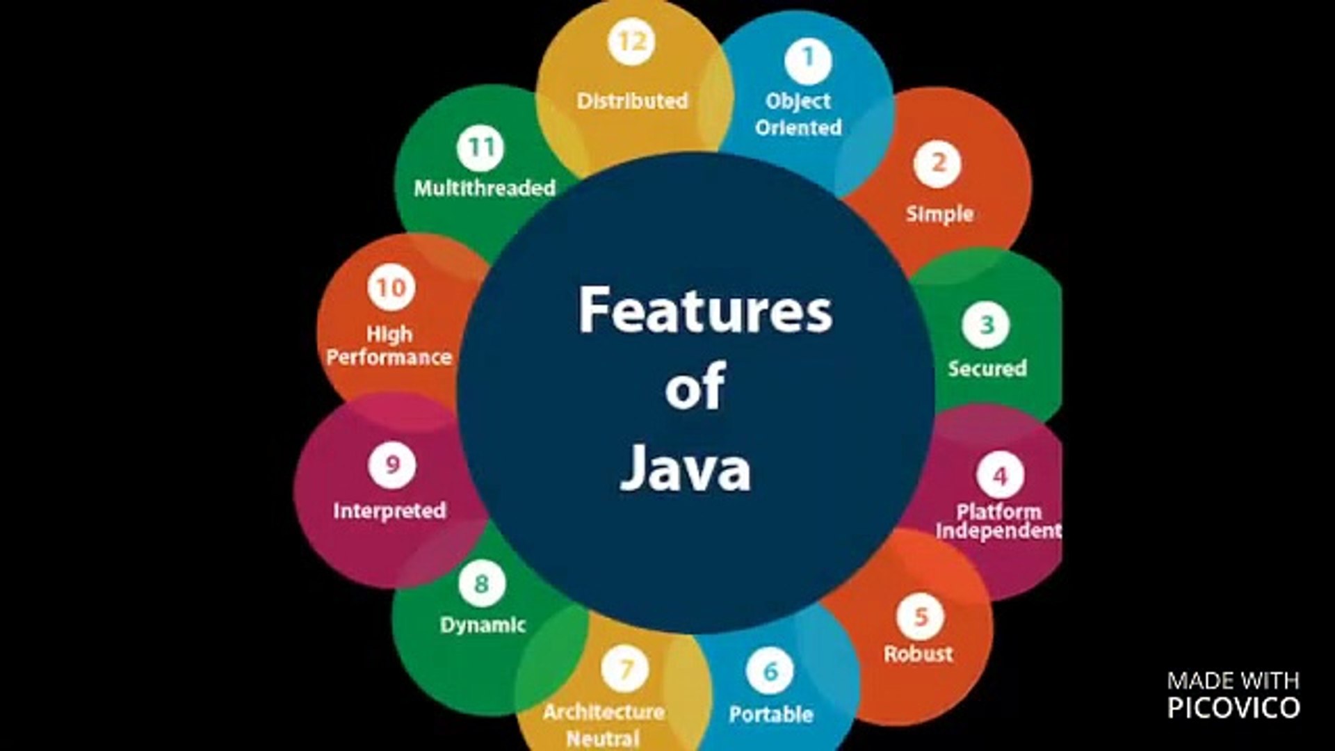 ⁣Java Training Institute In Noida