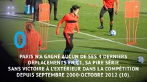 Groupe C - Étoile Rouge vs. PSG en chiffres