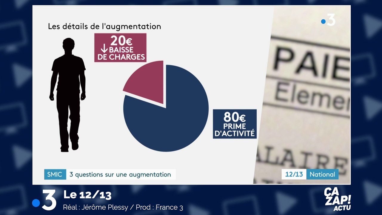 Coup de pouce au SMIC annoncé par Emmanuel Macron : l'explication