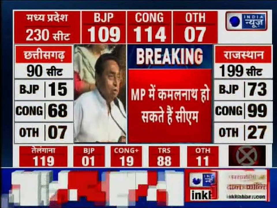 Assembly Election Results 2018: 5 राज्यों के नत...