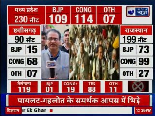 Assembly Election Results 2018: कांग्रेस की जीत के बाद का जश्न, जीत के बाद के 20 बड़े सवाल