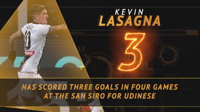 Fantasy Hot or Not... Lasagna relishing another trip to the San Siro
