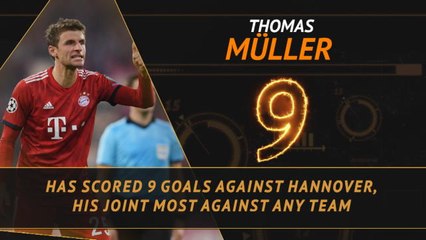 Fantasy Hot or Not...Muller to haunt Hannover again?