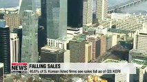 Half of S. Korean listed firms' sales fell in January-September: KERI