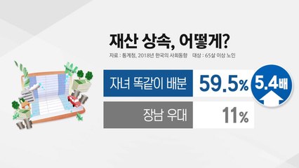 상속 장남우대 옛말...시간 다 뺏는 출퇴근 / YTN