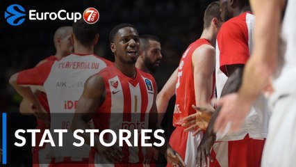 7DAYS EuroCup Regular Season Round 9: Stat Stories