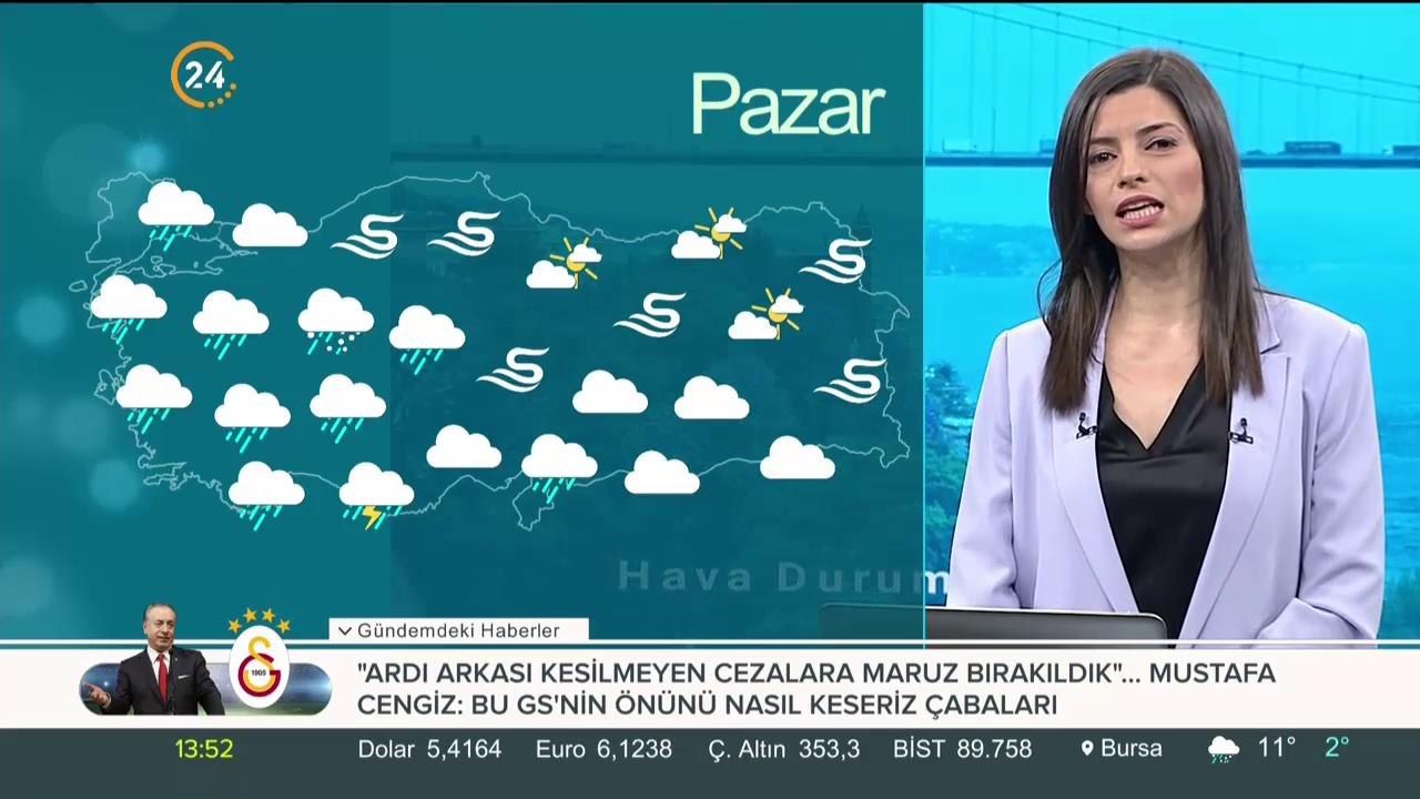 Haftasonu hava nasıl olacak?