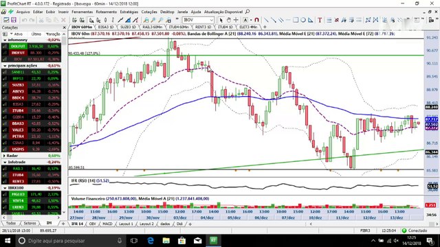 InfoTrade - Ibovespa na luta para romper sua principal resistência de curtíssimo prazo